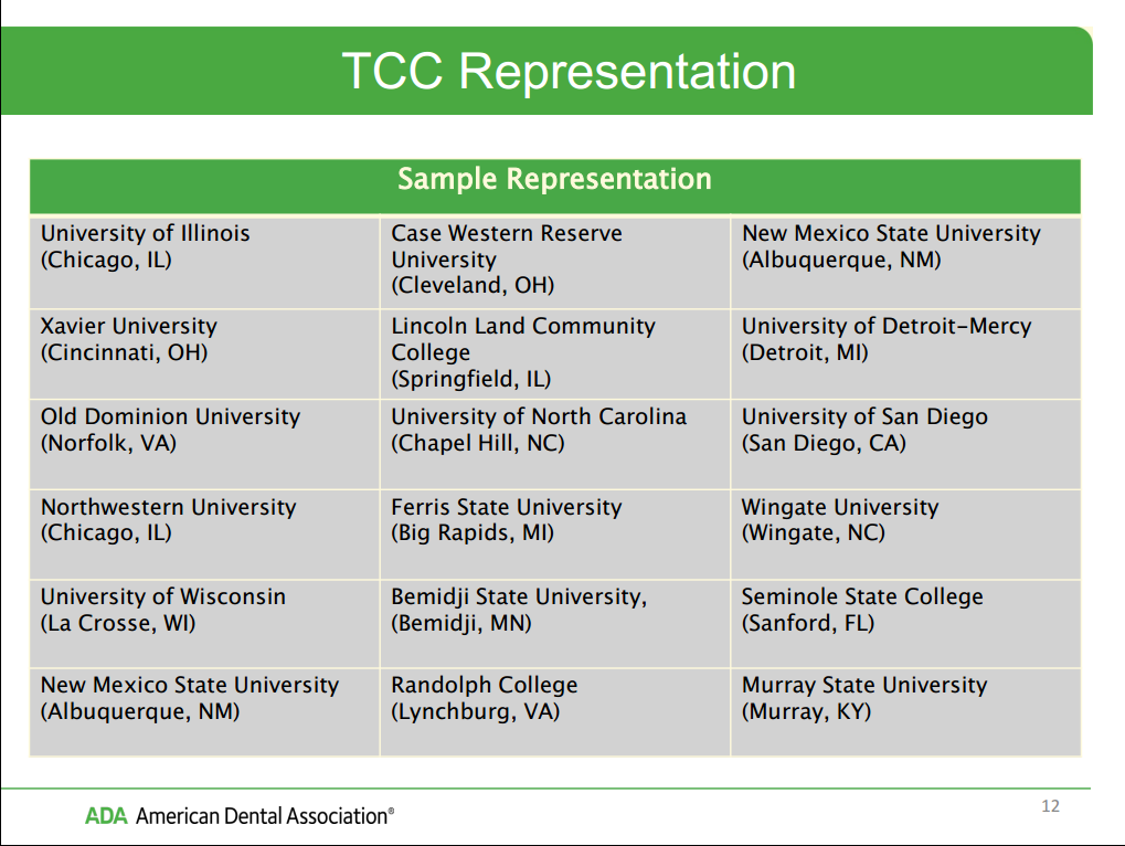 TCC Representation